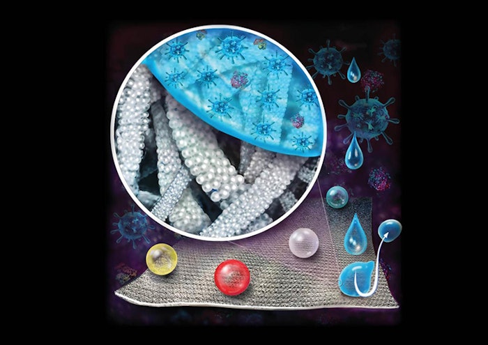 Anti-Viral Textiles