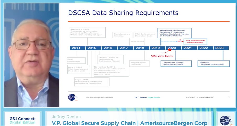 Jeff Denton, vice president, global secure supply chain at AmerisourceBergen Corporation (ABC).