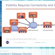 Gary Lerner, president at Gateway Checker Corporation, presented at GS1 Connect.