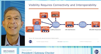 Gary Lerner, president at Gateway Checker Corporation, presented at GS1 Connect.