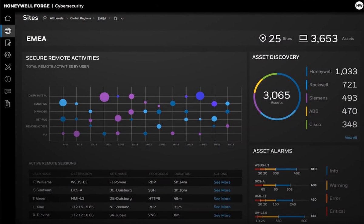 Belden And Honeywell Expand Cybersecurity Protections Healthcare Packaging