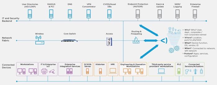 Belden And Honeywell Expand Cybersecurity Protections Healthcare Packaging