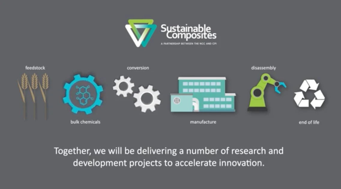 New UK Initiative to Develop the Next Generation Of Sustainable ...