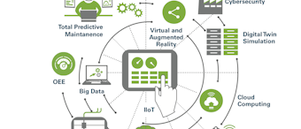 Automation Timeline 1