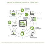 Automation Timeline 1