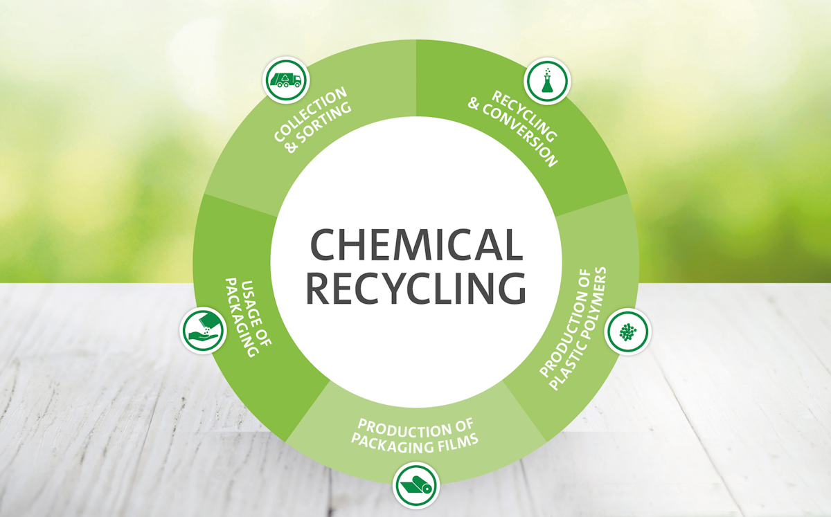 Advances in Chemical Recycling Cut Plastic Waste Healthcare Packaging