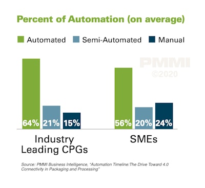 Automation Timeline 5 1