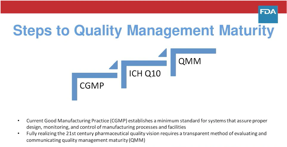 Live From Pda Fda Fda Considers Incentivizing Quality Management Maturity Qmm Healthcare Packaging