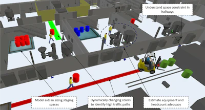 3-D simulations help food and beverage manufacturers visualize how to efficiently use their assets and floorplan.