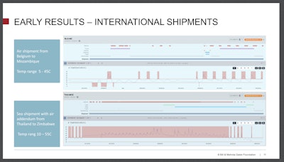 Niya Bowers used two examples of data collection sets to illustrate what the study results have shown on temperature control.