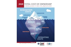 TCO provides manufacturers with a big picture perspective on the complete cost of a machine purchase.