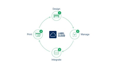 Label Cloud Compliance comes with a Validation Acceleration Pack (VAP) which includes installation qualification (IQ) reports.