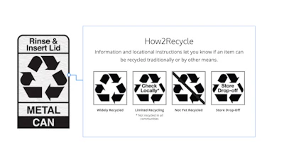 How To Recycle Label