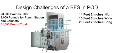 TurboFil Introduces Syringe Filling & Assembly System