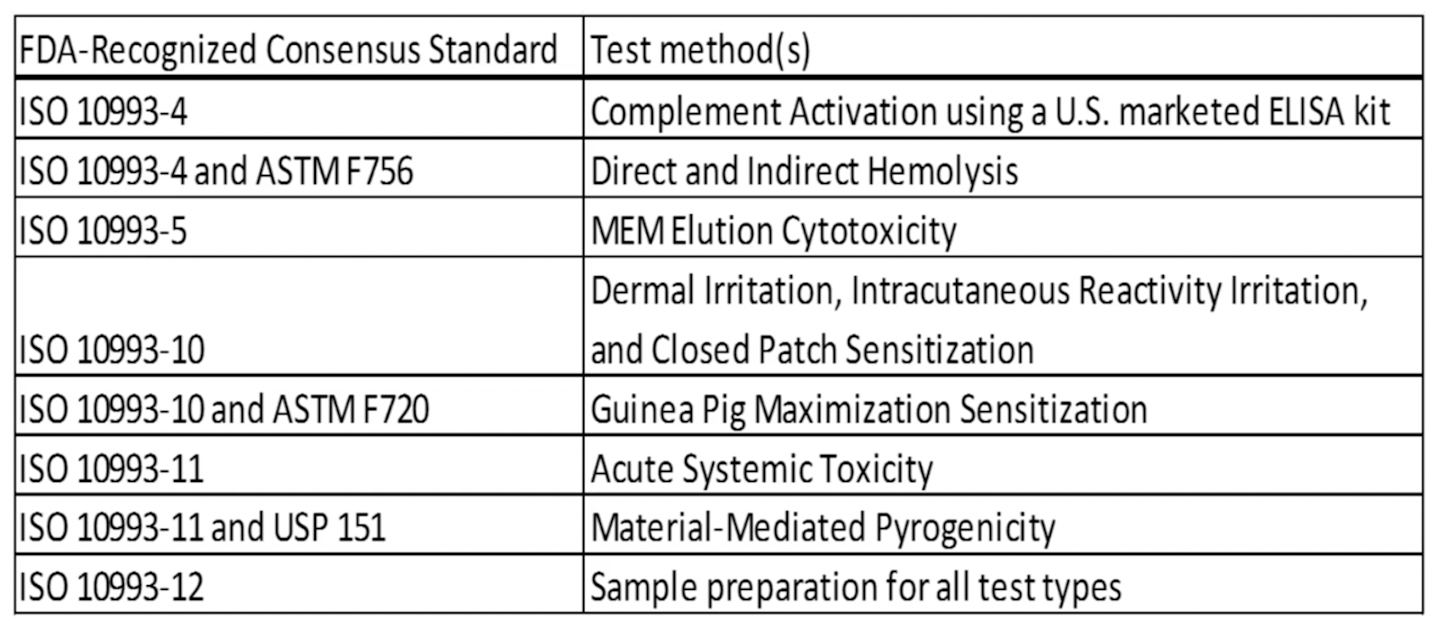 What is ASCA? FDA's Program on for Expedited Med