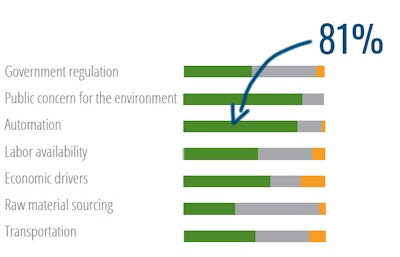 Results of an RPA survey immediately preceding the Covid-19 pandemic.