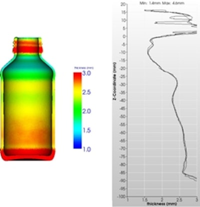 Result of the process simulation–analysis of the glass wall thickness distribution.