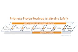 Polytron's Proven Roadmap To Machine Safety