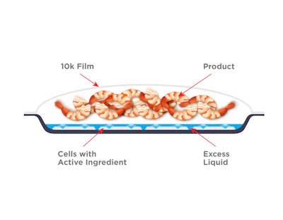 The pouch configuration provides the same liquid separation effect in bags as in trays to protect the seafood from pathogen growth.