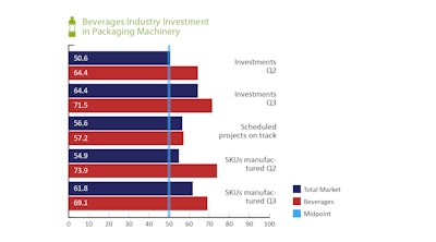 Mexican Beverage Industry Investment in Packaging Machiery