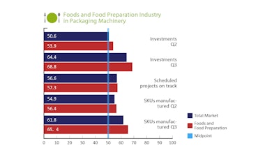 Mexico growth of food packaging machinery