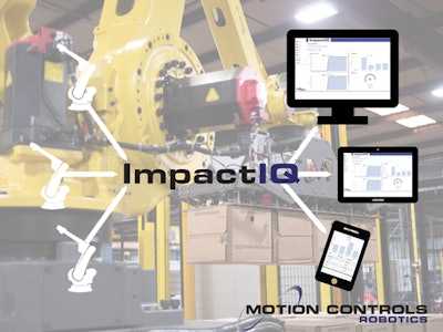 Impactiq Software2