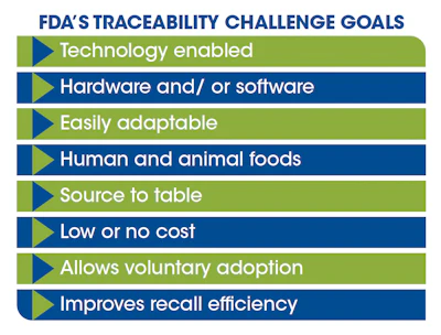 It is now clear to the FDA that the new traceability goals will require more than just the power of regulations, and that a partnership with technology and CPG companies will be essential to the success of this initiative.