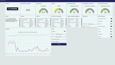 The AF2 flow sensor’s calorimetric sensing cell measures air flow, pressure, velocity, volume, and energy. The device also calculates and stores descriptive statistics on the usage data.