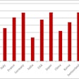 Sustainability index for packaging markets