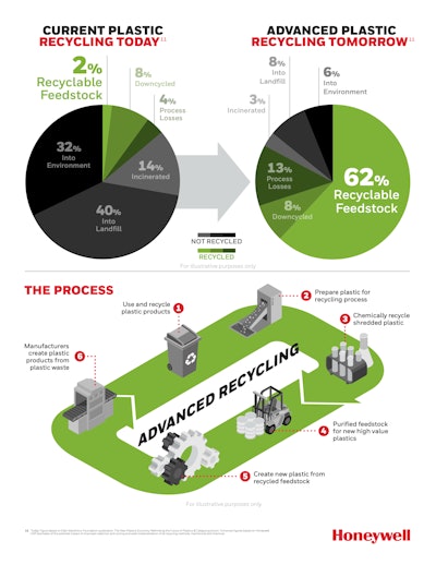 Scroll down to view the entire infographic.