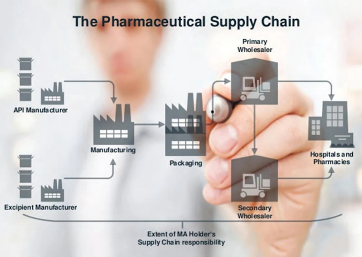 Top 5 Pharma Supply Chain Trends of 2021 - Vimarsana News