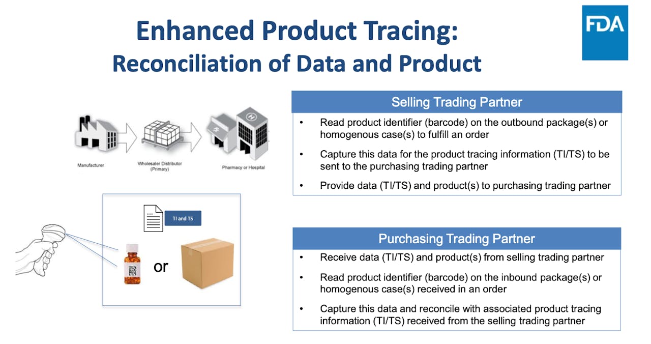 Efficient data exchange is essential to meet traceability requirements.