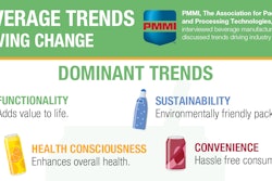 Beverage manufacturers can find the right solutions for these challenges at PACK EXPO East (March 21-23, Philadelphia).