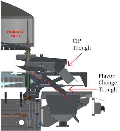 Flavor Change Trough Pic