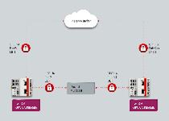 Beckhoff supports the extension of OPC UA with a new TwinCAT 3 software function that includes real-time publisher/subscriber communication.
