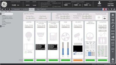 energy efficient manufacturing with GE Digital