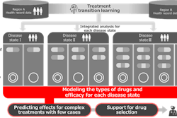 Hitachi Ai Grouping Patients, Tuesday