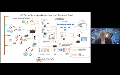 At Morgan University’s CAP Center, the students are researching and proofing security methods spanning from the edge, where devices reside, to the cloud.
