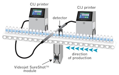 Videojet