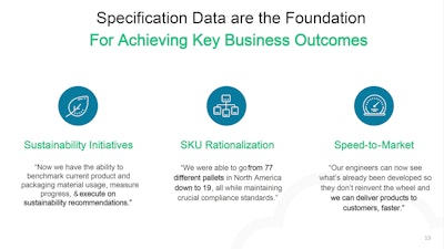 Wright lists the benefits of improving spec management.