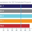 Q1 2022 Quarterly Business Indictaor Qbi 1