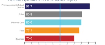 Q1 2022 Quarterly Business Indictaor Qbi 1