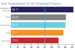 Q1 2022 Quarterly Business Indictaor Qbi 1