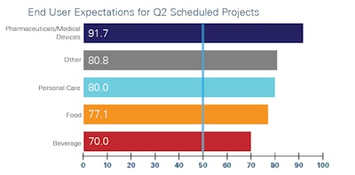 Q1 2022 Quarterly Business Indictaor Qbi 1