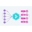 Tealium Platform Pharma