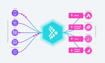 Tealium Platform Pharma