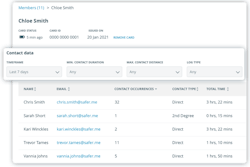 Graphic courtesy of SaferMe