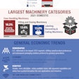 US Packaging Machinery Shipments 2021