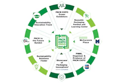 Pei Green
