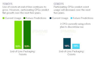Eo L Graphs